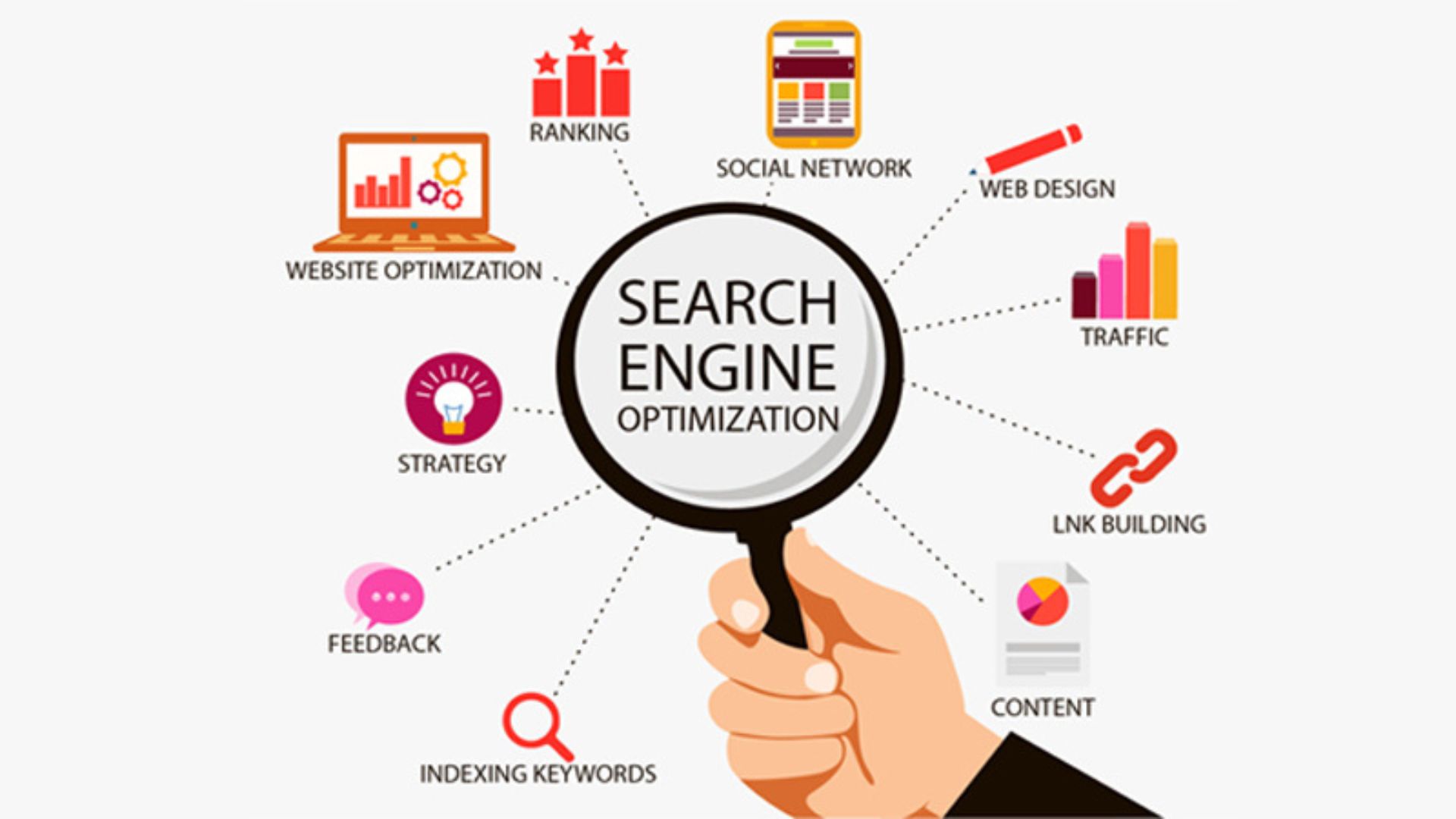 What is SEO & it's benefits?